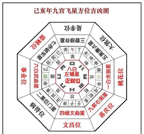 催財位|2025年財位在哪個方向？如何催旺？